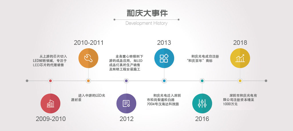 企業(yè)歷程.jpg